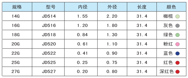 塑料喷嘴规格