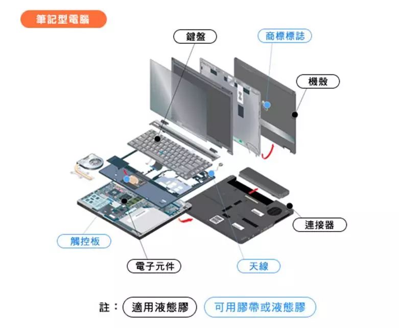 电子胶水
